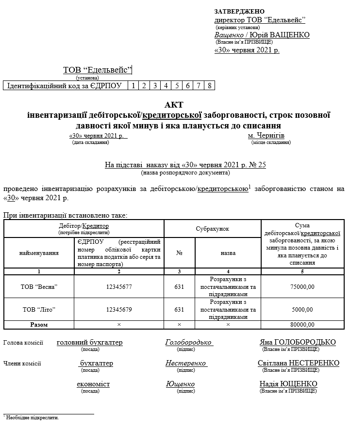 Кредиторская задолженность